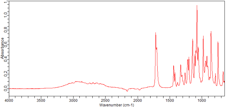 5-Bromo-4,4,5,5-tetrafluoropentanoic Acid(234443-22-2)FT-IR