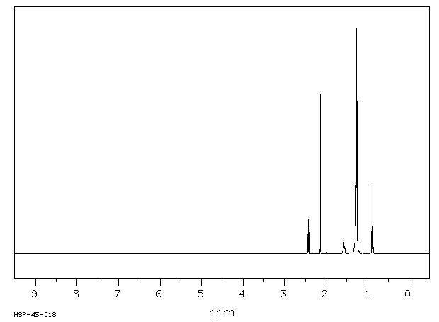 2-Pentadecanone(2345-28-0) <sup>1</sup>H NMR
