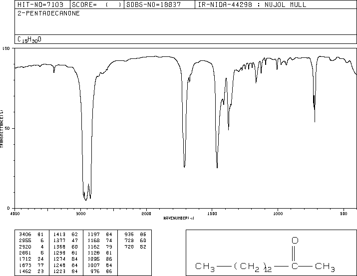 2-Pentadecanone(2345-28-0) <sup>1</sup>H NMR