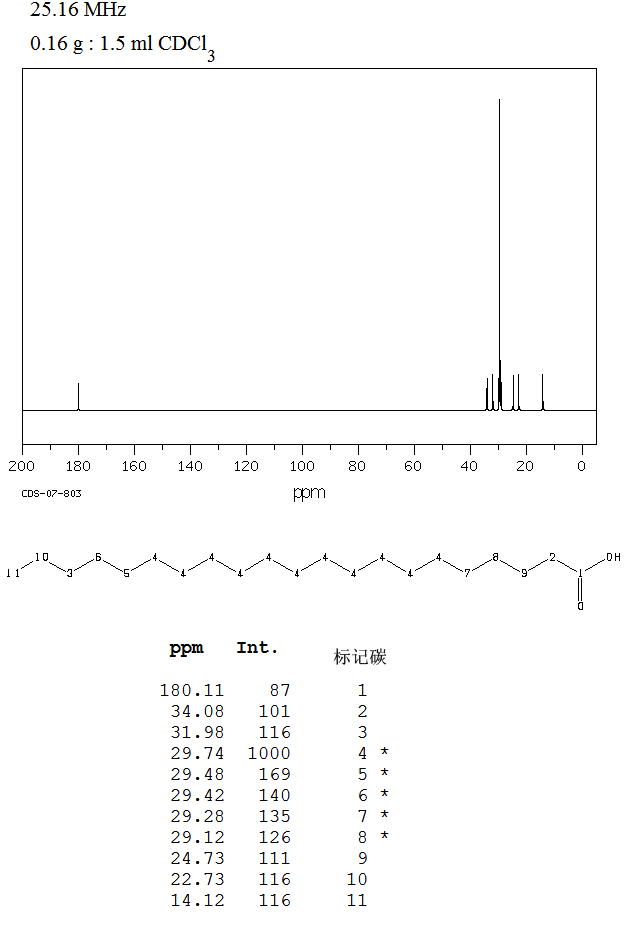 HENEICOSANOIC ACID(2363-71-5) IR2