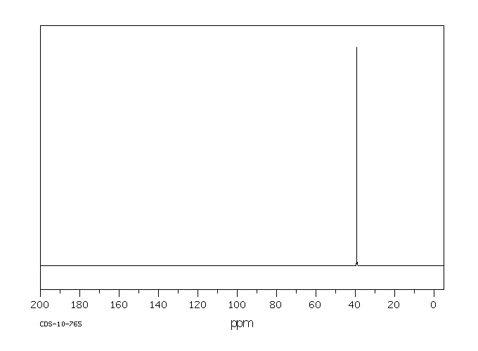 Potassium methanesulfonate(2386-56-3) <sup>1</sup>H NMR