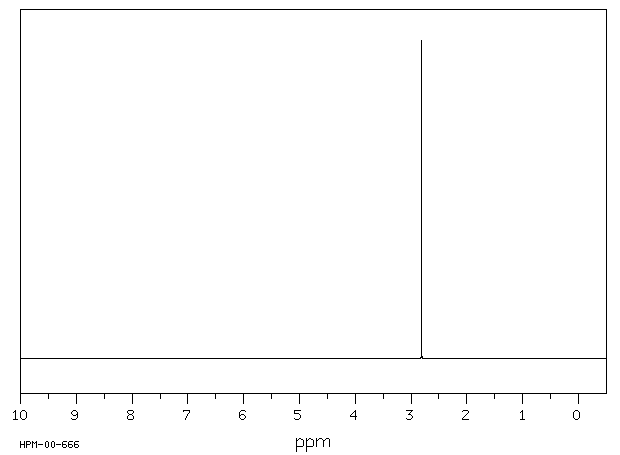 Potassium methanesulfonate(2386-56-3) <sup>1</sup>H NMR