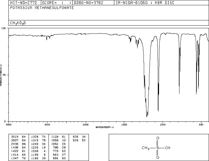 Potassium methanesulfonate(2386-56-3) <sup>1</sup>H NMR