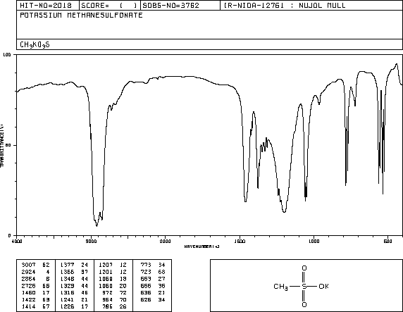 Potassium methanesulfonate(2386-56-3) <sup>1</sup>H NMR