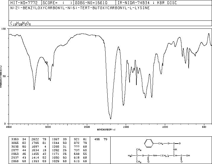 Z-LYS(BOC)-OH(2389-60-8) <sup>1</sup>H NMR