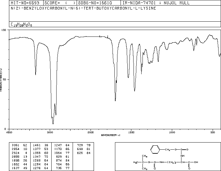 Z-LYS(BOC)-OH(2389-60-8) <sup>1</sup>H NMR