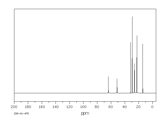 Didecyldimethylammonium bromide(2390-68-3) MS