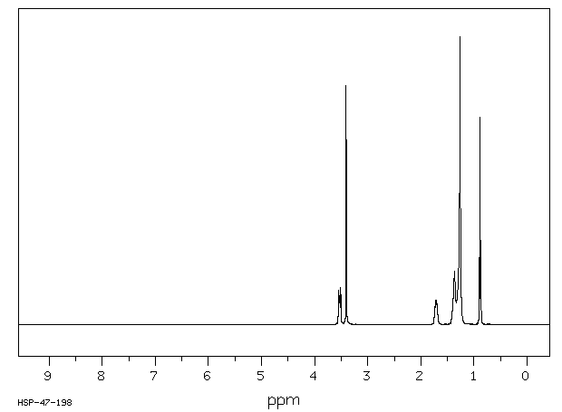 Didecyldimethylammonium bromide(2390-68-3) MS