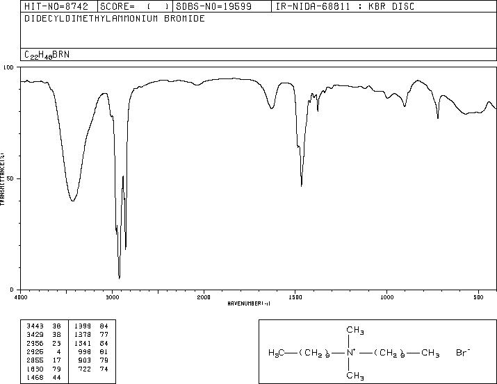 Didecyldimethylammonium bromide(2390-68-3) MS