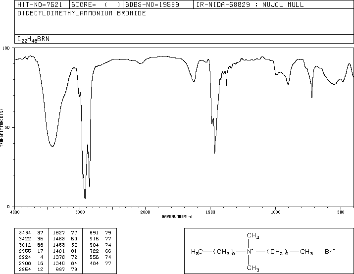 Didecyldimethylammonium bromide(2390-68-3) MS