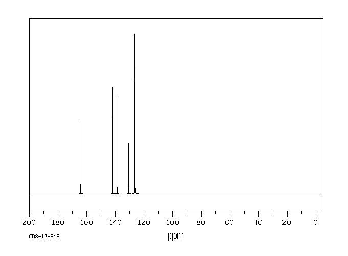 Nicotinic acid N-oxide(2398-81-4) MS