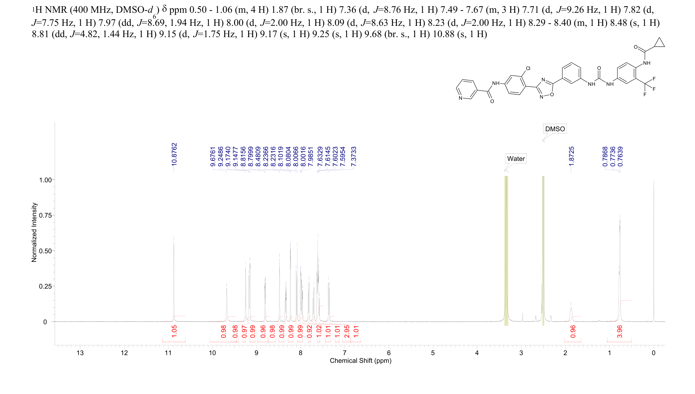 EGFR-IN-8(2407957-87-1) <sup>1</sup>H NMR