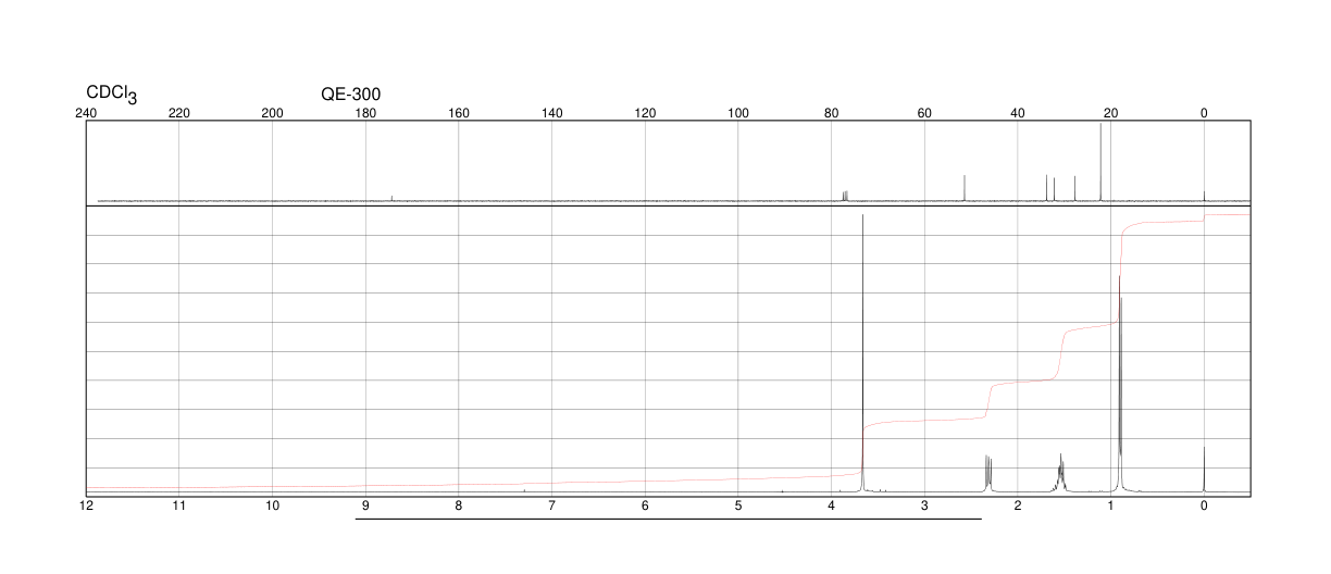 FEMA 2721(2412-80-8) <sup>1</sup>H NMR