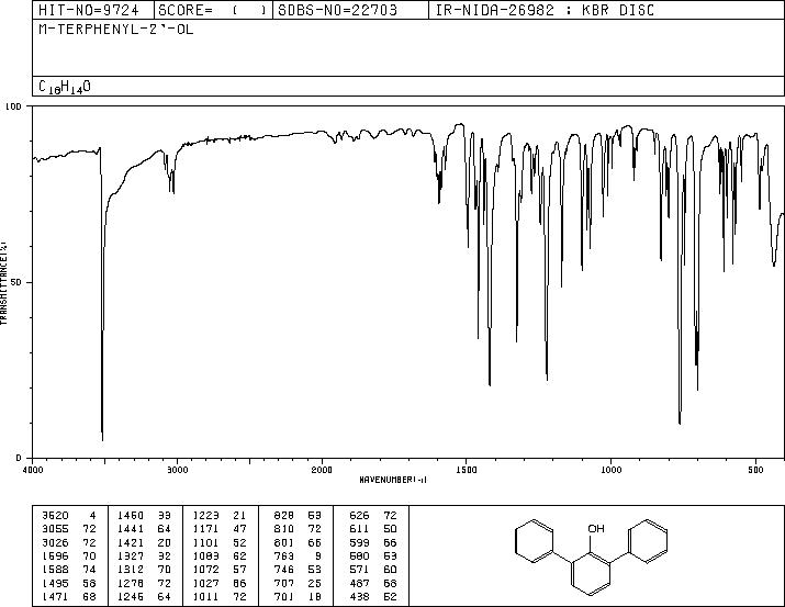 2,6-Diphenylphenol(2432-11-3) Raman