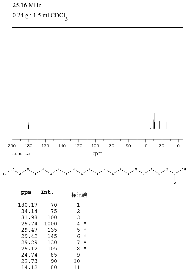 TRICOSANOIC ACID(2433-96-7) IR2