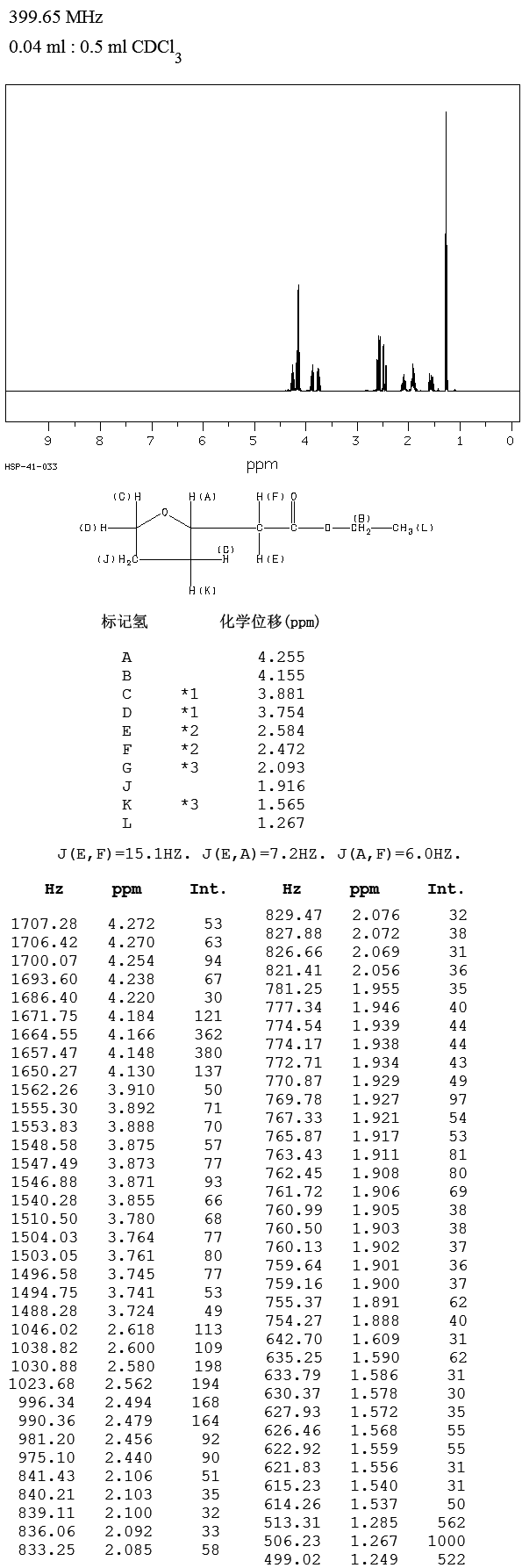 圖譜