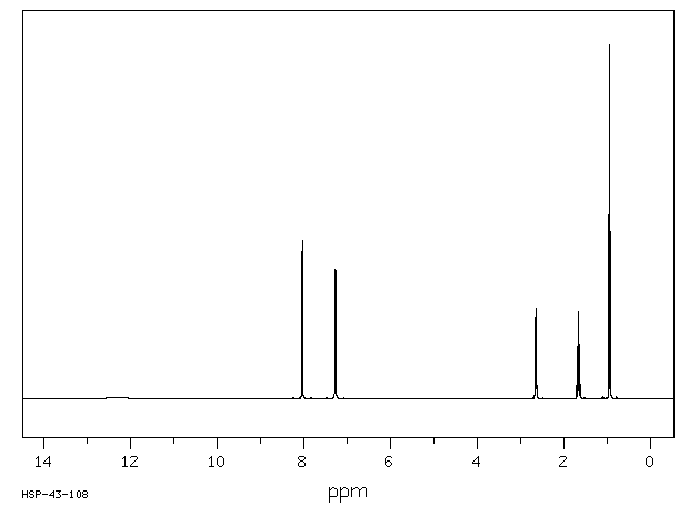 4-Propylbenzoic acid(2438-05-3) <sup>13</sup>C NMR