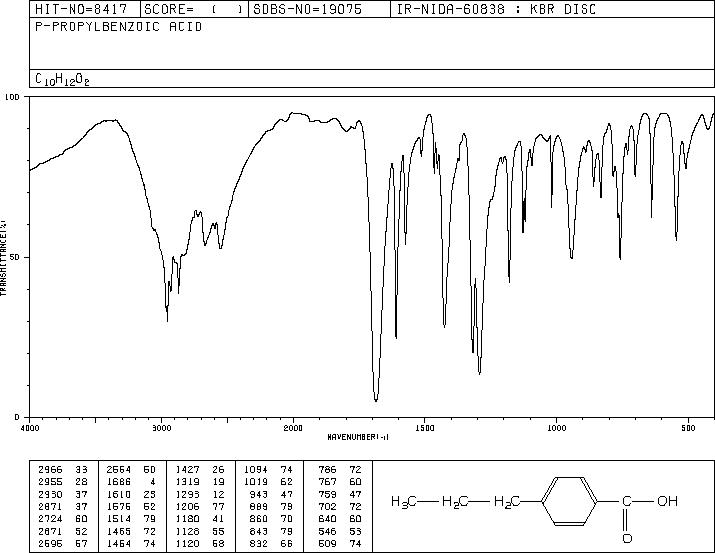 4-Propylbenzoic acid(2438-05-3) <sup>13</sup>C NMR