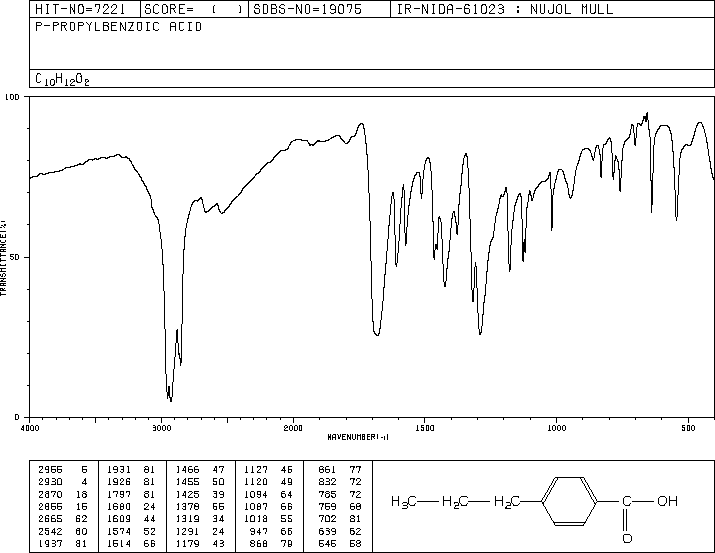 4-Propylbenzoic acid(2438-05-3) <sup>13</sup>C NMR