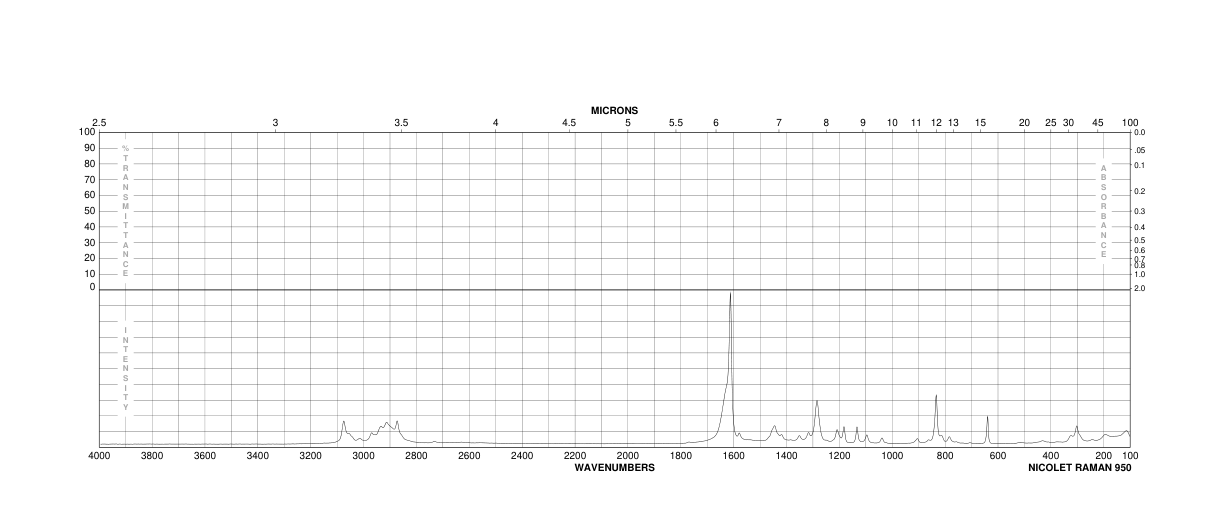 4-Propylbenzoic acid(2438-05-3) <sup>13</sup>C NMR