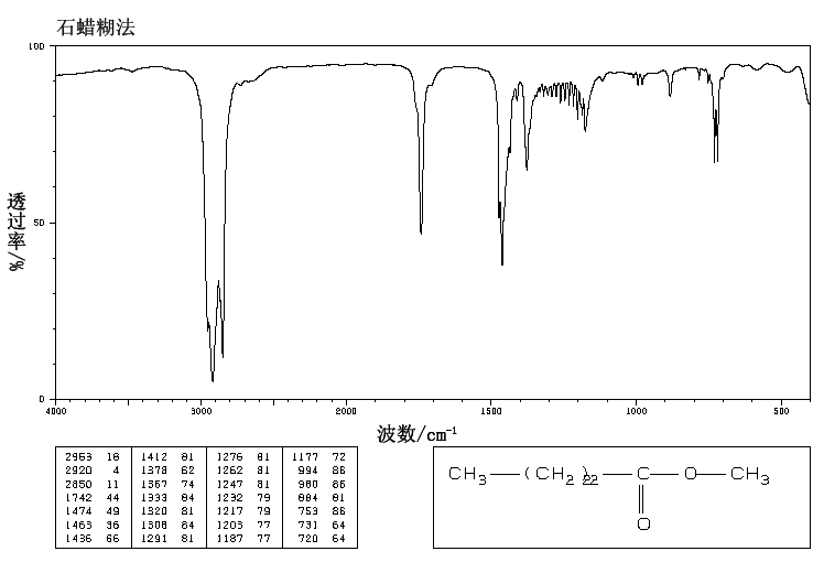 LIGNOCERIC ACID METHYL ESTER(2442-49-1) MS