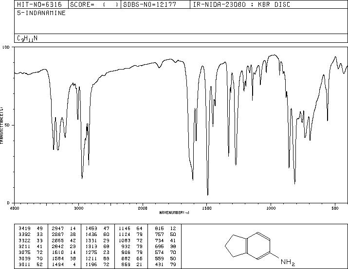 5-Aminoindan(24425-40-9) IR3