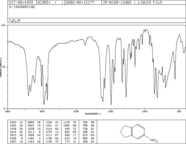 5-Aminoindan(24425-40-9) IR3