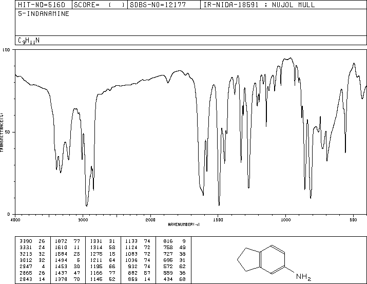 5-Aminoindan(24425-40-9) IR3