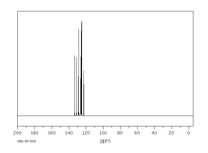 9-VINYLANTHRACENE(2444-68-0) <sup>1</sup>H NMR