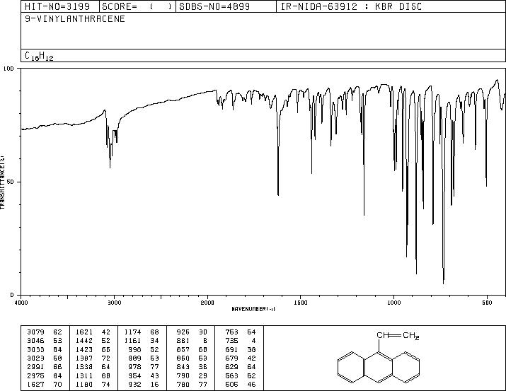 9-VINYLANTHRACENE(2444-68-0) <sup>1</sup>H NMR