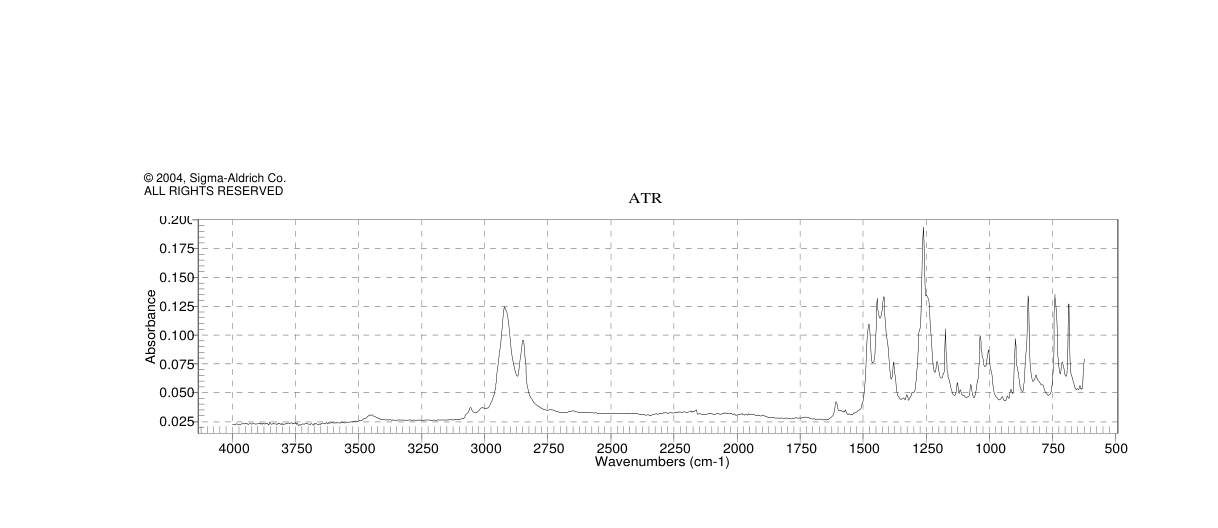 Grubbs catalyst 2nd generation(246047-72-3)IR