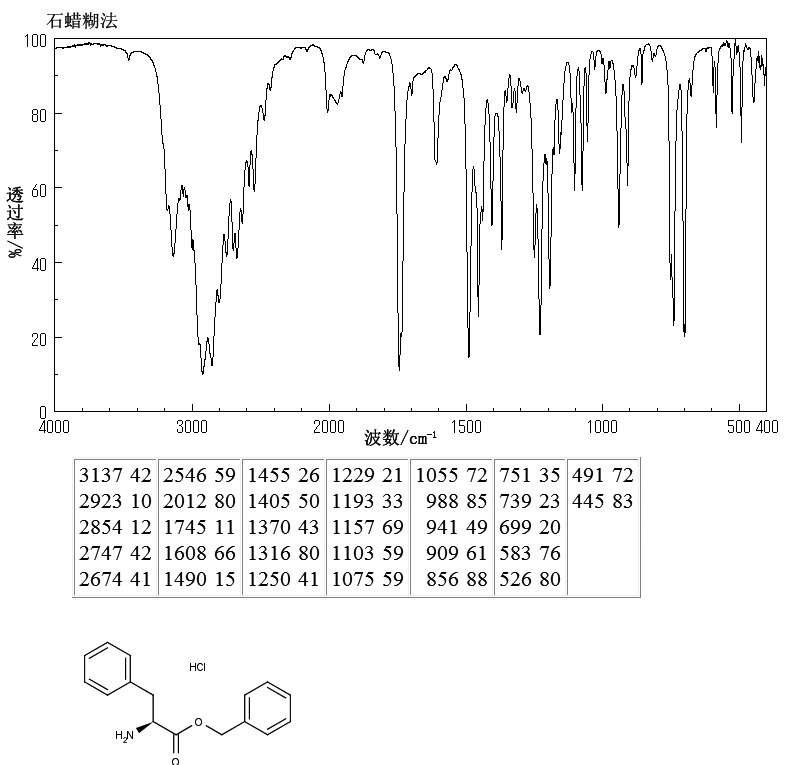 L-Phenylalanine benzyl ester hydrochloride(2462-32-0) IR1
