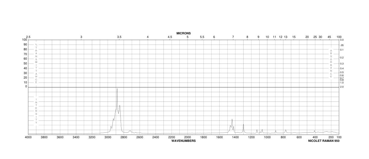 Didodecyl sulfide(2469-45-6) Raman