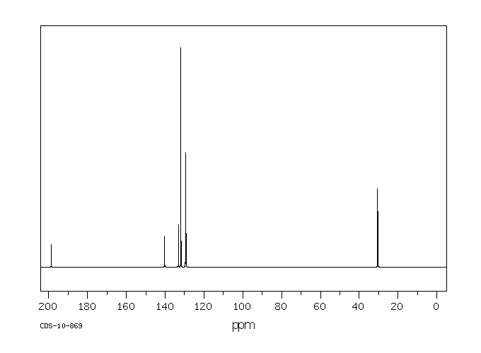 2',5'-Dichloroacetophenone(2476-37-1) <sup>13</sup>C NMR