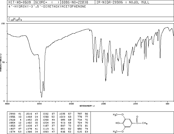 Acetosyringone(2478-38-8) IR1