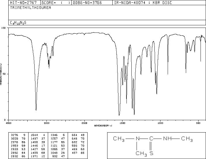 TRIMETHYLTHIOUREA(2489-77-2) IR1