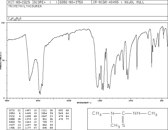 TRIMETHYLTHIOUREA(2489-77-2) IR1