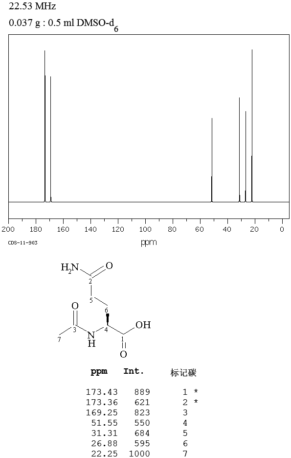Aceglutamide(2490-97-3) IR1