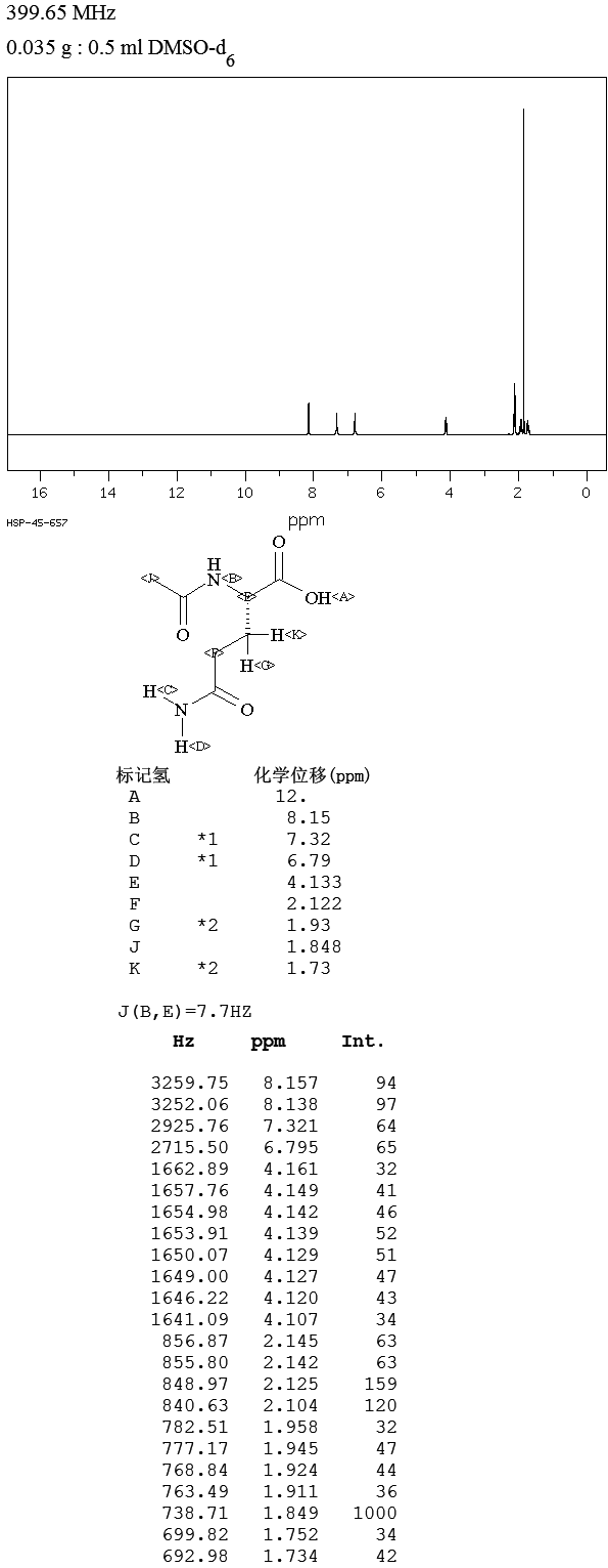 Aceglutamide(2490-97-3) IR1