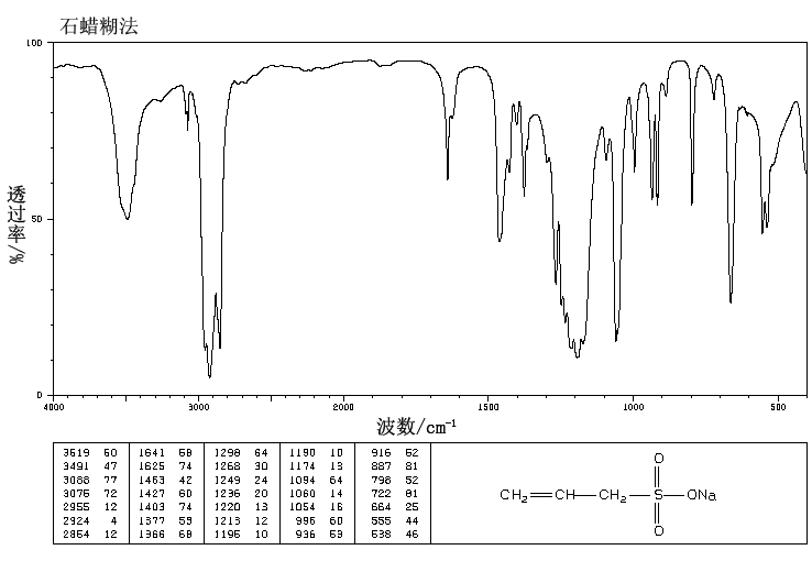 Sodium allylsulfonate(2495-39-8) <sup>13</sup>C NMR