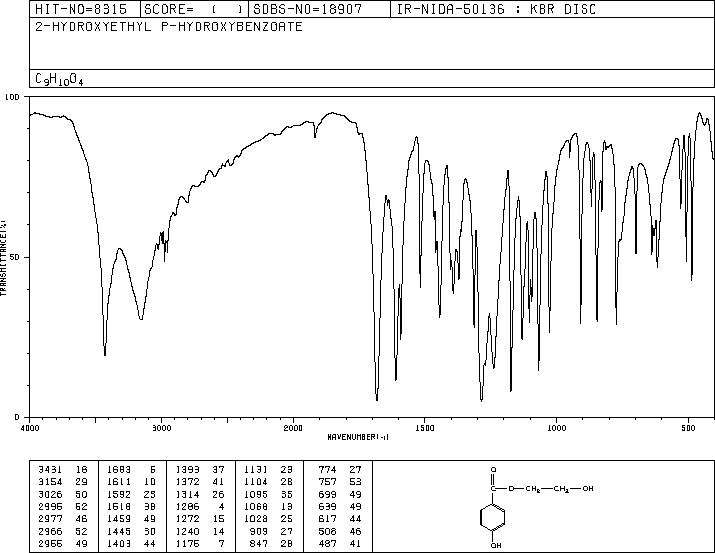 4-HYDROXYBENZOIC ACID 2-HYDROXYETHYL ESTER(2496-90-4) <sup>13</sup>C NMR