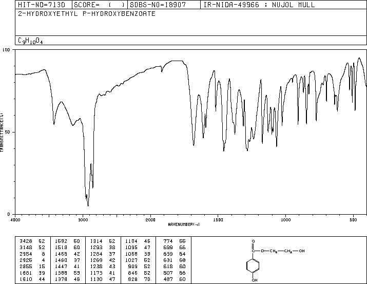 4-HYDROXYBENZOIC ACID 2-HYDROXYETHYL ESTER(2496-90-4) <sup>13</sup>C NMR