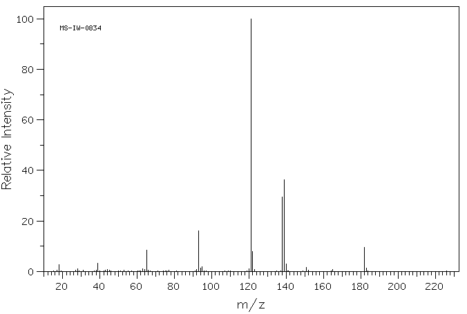 4-HYDROXYBENZOIC ACID 2-HYDROXYETHYL ESTER(2496-90-4) <sup>13</sup>C NMR