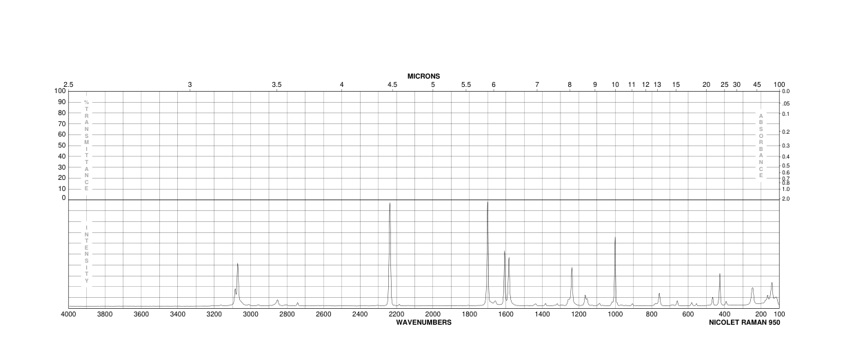 3-Cyanobenzaldehyde(24964-64-5) <sup>13</sup>C NMR