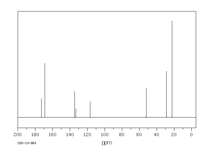 N-Acetyl-L-histidine(2497-02-1) <sup>1</sup>H NMR
