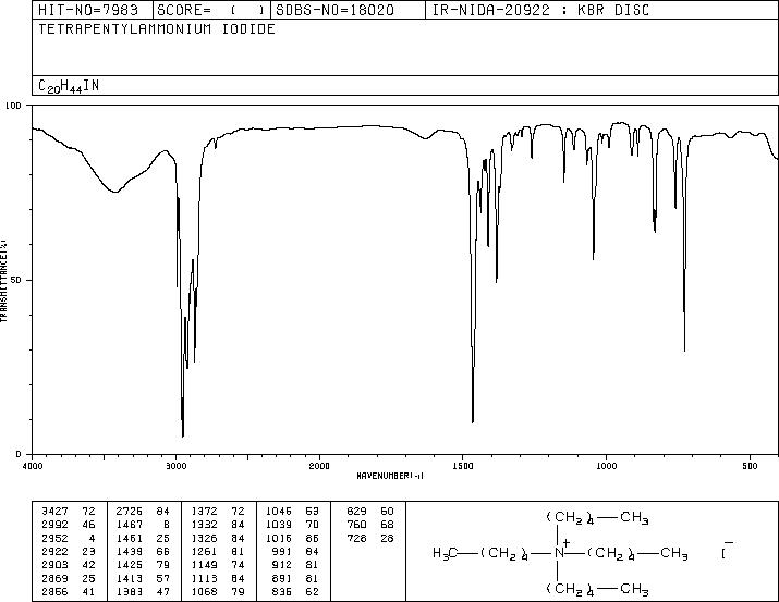 Tetrapentylammonium iodide (2498-20-6) MS