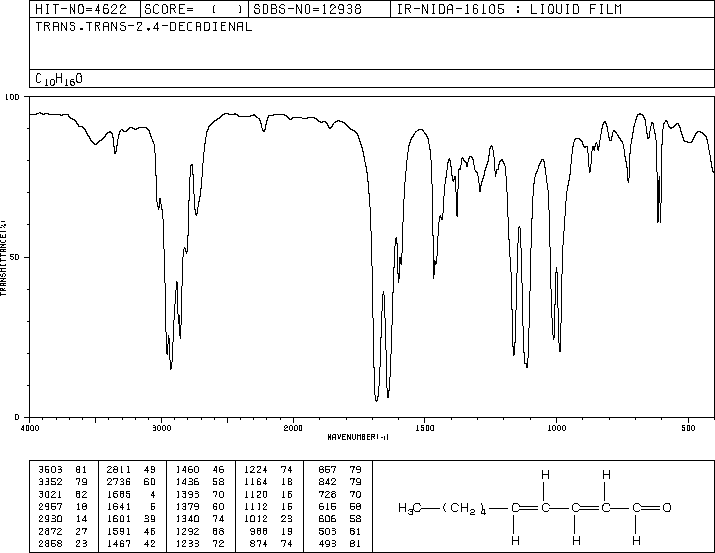 trans,trans-2,4-Decadien-1-al(25152-84-5) IR1