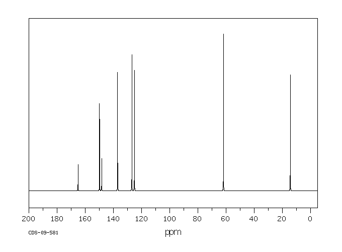 Ethyl picolinate (2524-52-9) MS