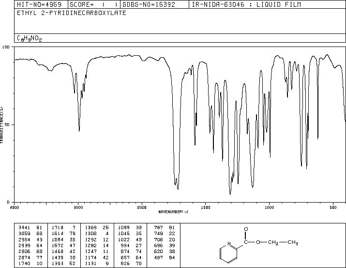 Ethyl picolinate (2524-52-9) MS