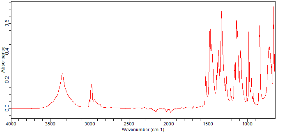 4,4,5,5-TETRAMETHYL-[1,3,2]DIOXABOROLAN-2-OL(25240-59-9)FT-IR